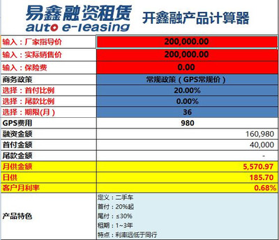 从车判断相亲男收入？别让这点小心思害了你